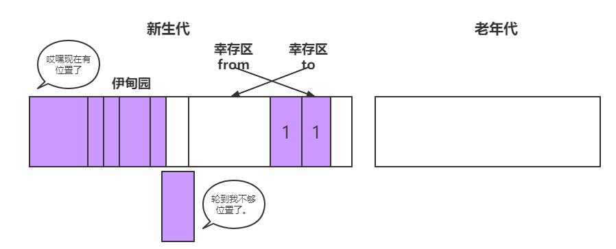 漫画：什么是JVM的垃圾回收？