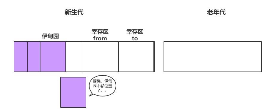 漫画：什么是JVM的垃圾回收？