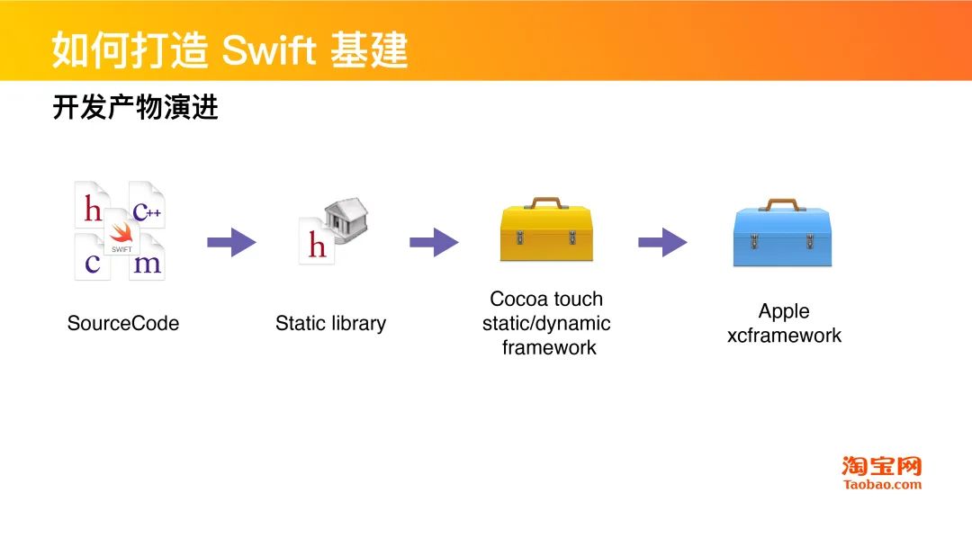 干货分享 | Swift在淘系技术的演进历程