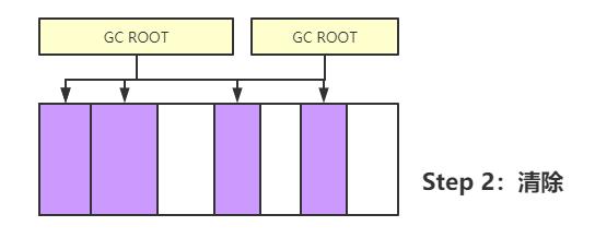 漫画：什么是JVM的垃圾回收？