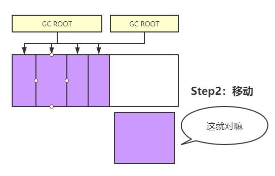 漫画：什么是JVM的垃圾回收？