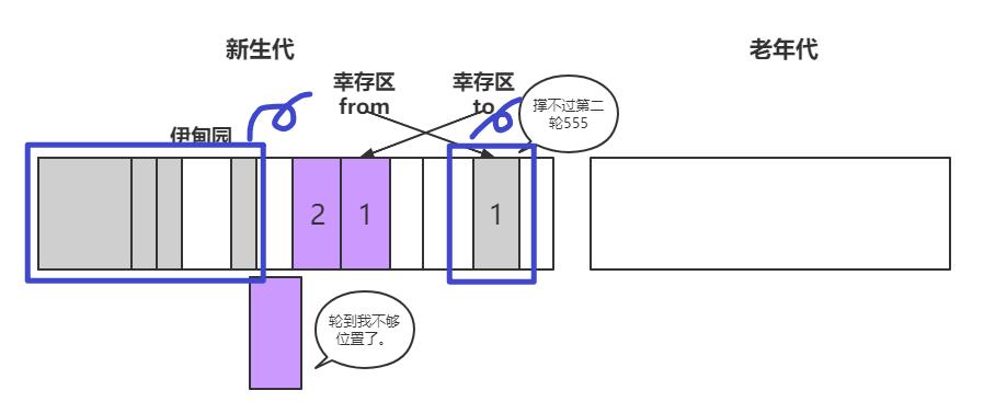 漫画：什么是JVM的垃圾回收？