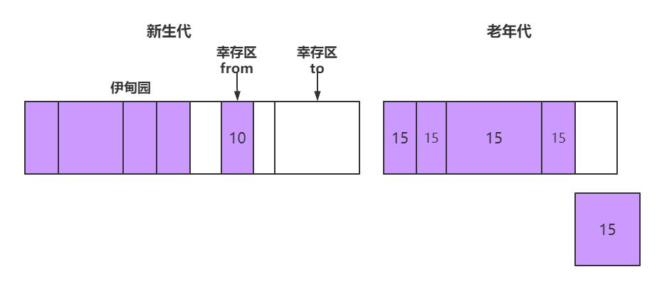 漫画：什么是JVM的垃圾回收？