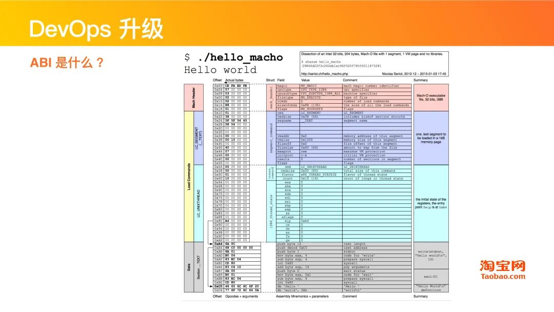 干货分享 | Swift在淘系技术的演进历程