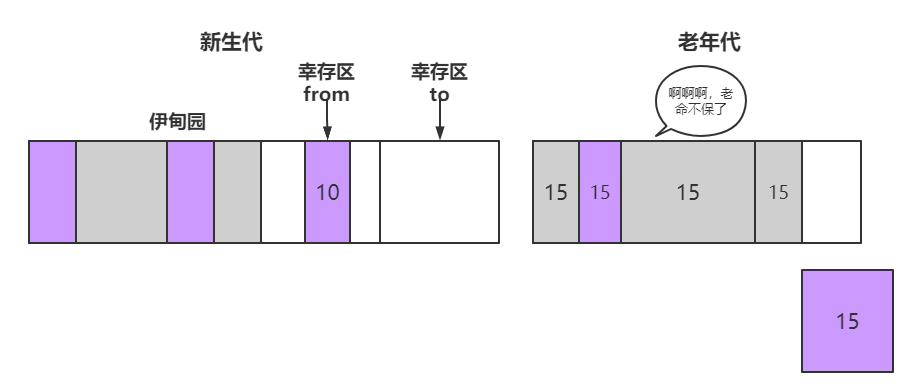 漫画：什么是JVM的垃圾回收？