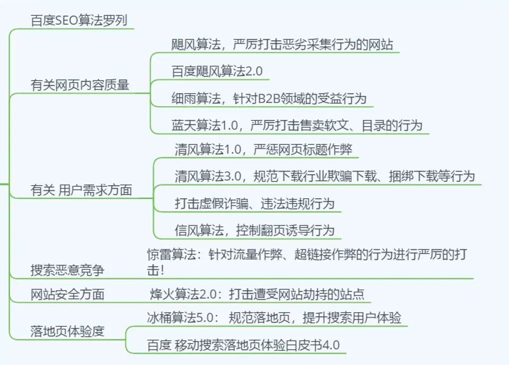 浅谈2021搜索引擎几大核心算法，网站专利解读，值得一阅