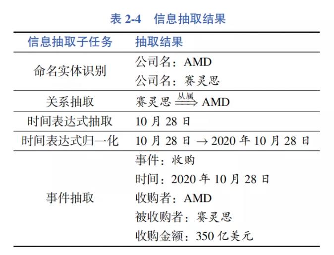 哈工大SCIR出品《自然语言处理》新书，无套路送5本！