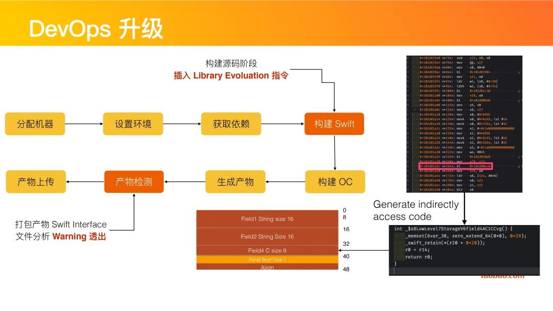 干货分享 | Swift在淘系技术的演进历程