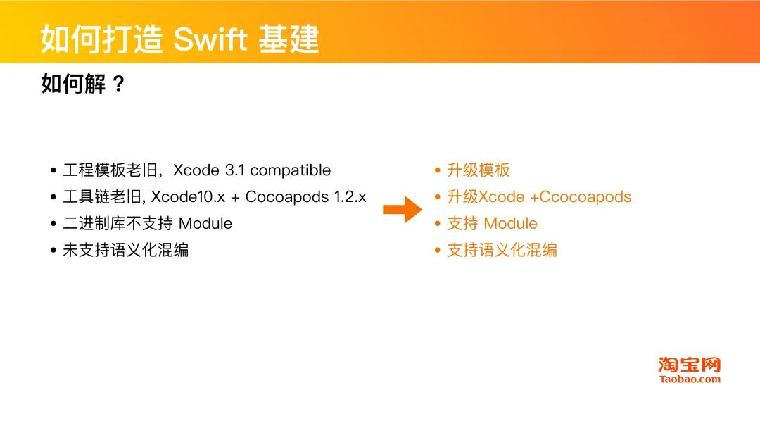 干货分享 | Swift在淘系技术的演进历程