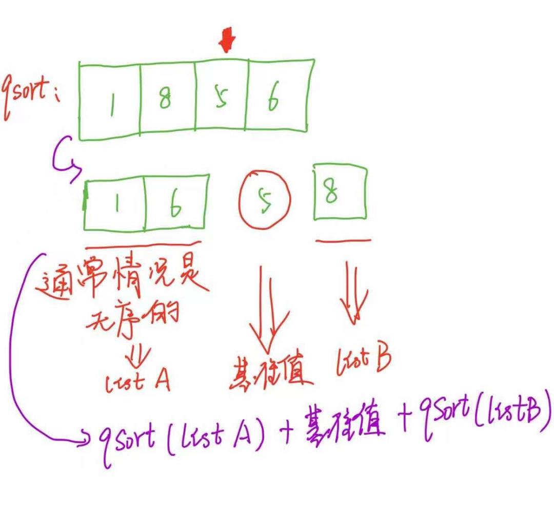 二分查找和快速排序（理论+代码）