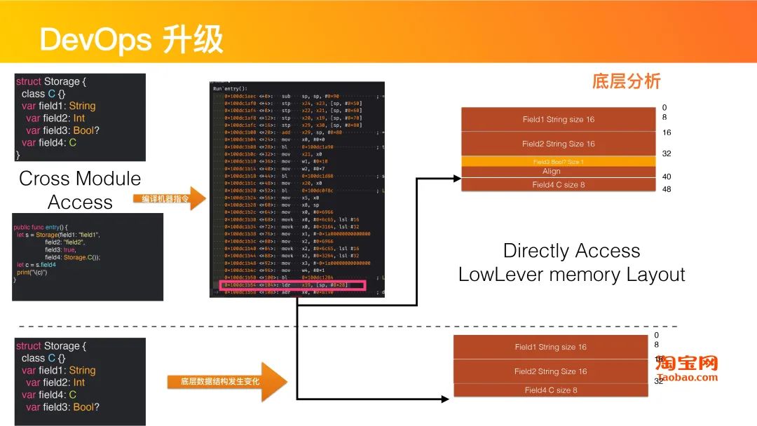 干货分享 | Swift在淘系技术的演进历程