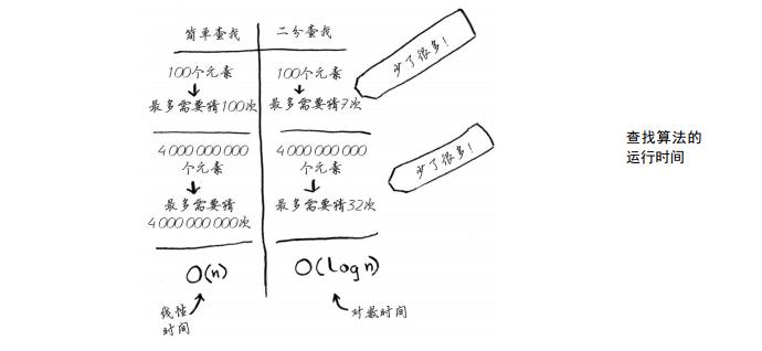 二分查找和快速排序（理论+代码）