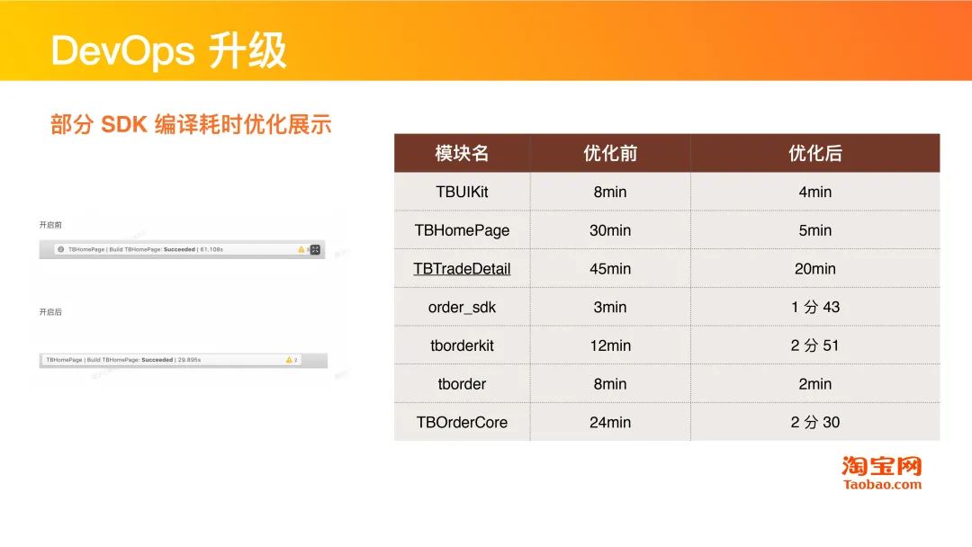 干货分享 | Swift在淘系技术的演进历程