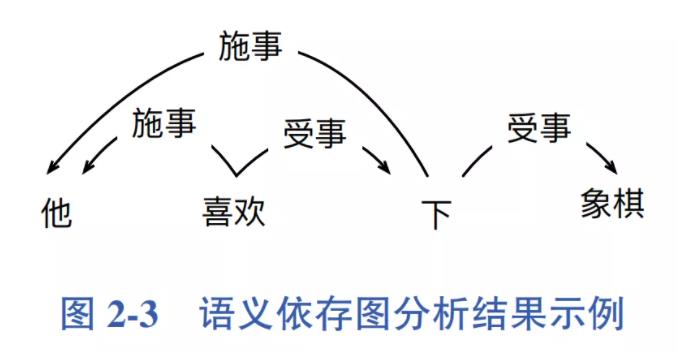 哈工大SCIR出品《自然语言处理》新书，无套路送5本！