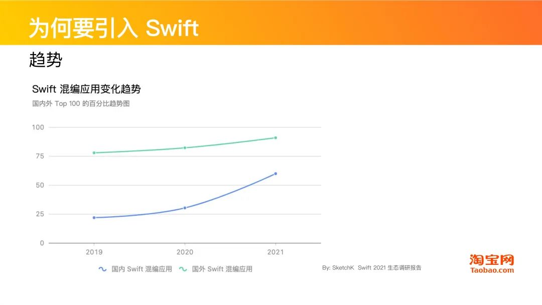 干货分享 | Swift在淘系技术的演进历程