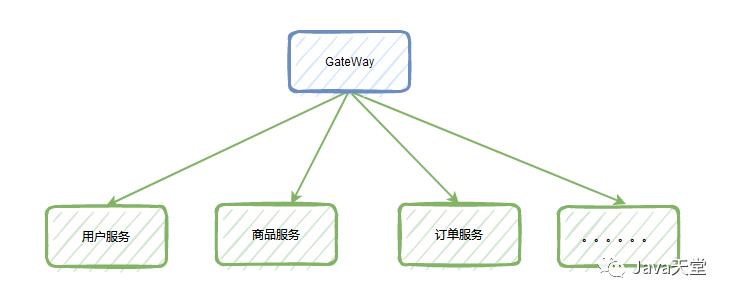 新来的美女同事问我如何实现一个RPC框架，我这样回答她......