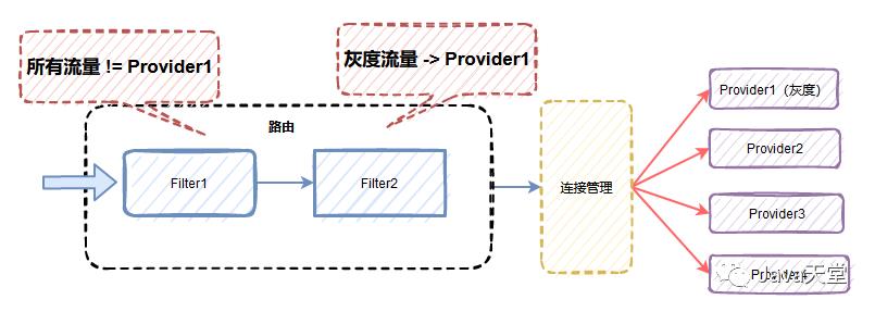 新来的美女同事问我如何实现一个RPC框架，我这样回答她......