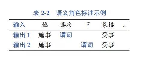 哈工大SCIR出品《自然语言处理》新书，无套路送5本！