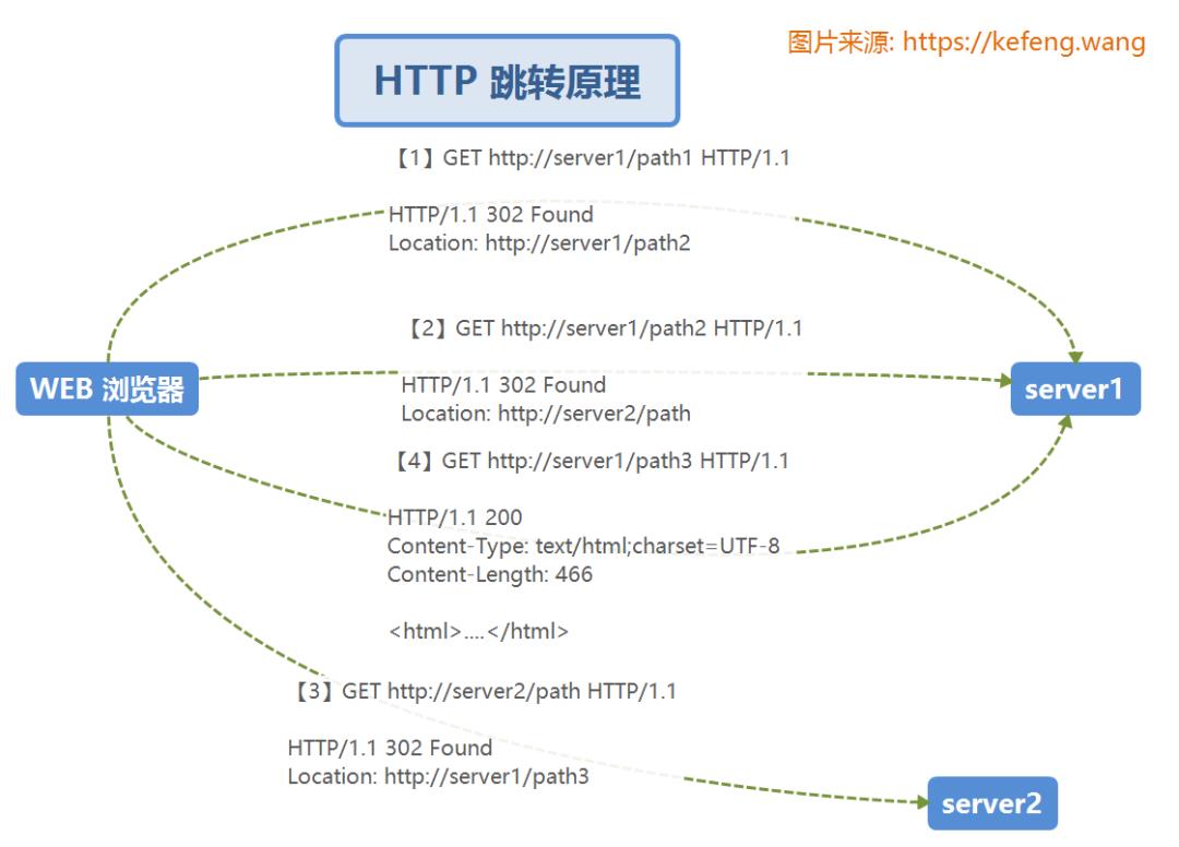 Oauth2.0实现单点登录的原理流程，通俗易懂！