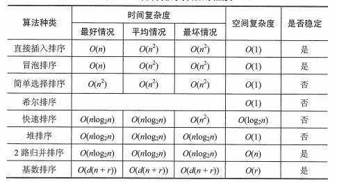 【数据结构每日一题】