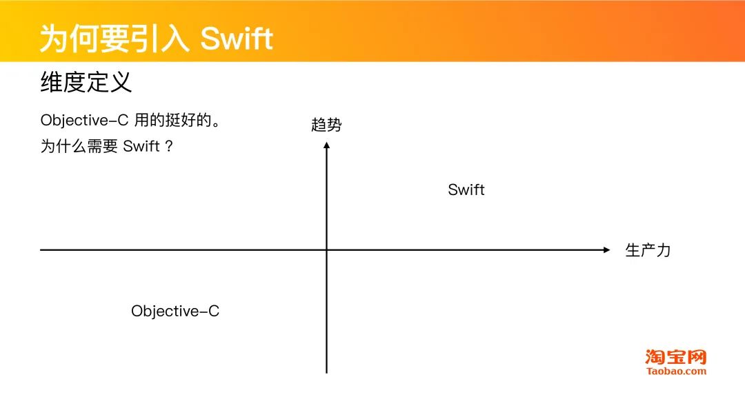 干货分享 | Swift在淘系技术的演进历程