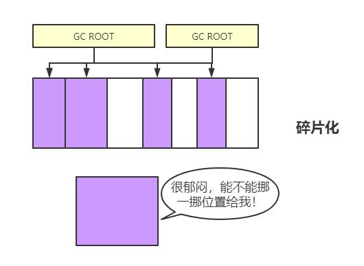 漫画：什么是JVM的垃圾回收？