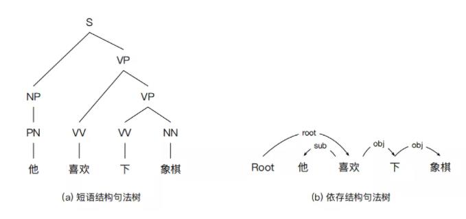 哈工大SCIR出品《自然语言处理》新书，无套路送5本！