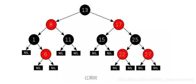 Mysql的索引为什么要使用B+树？