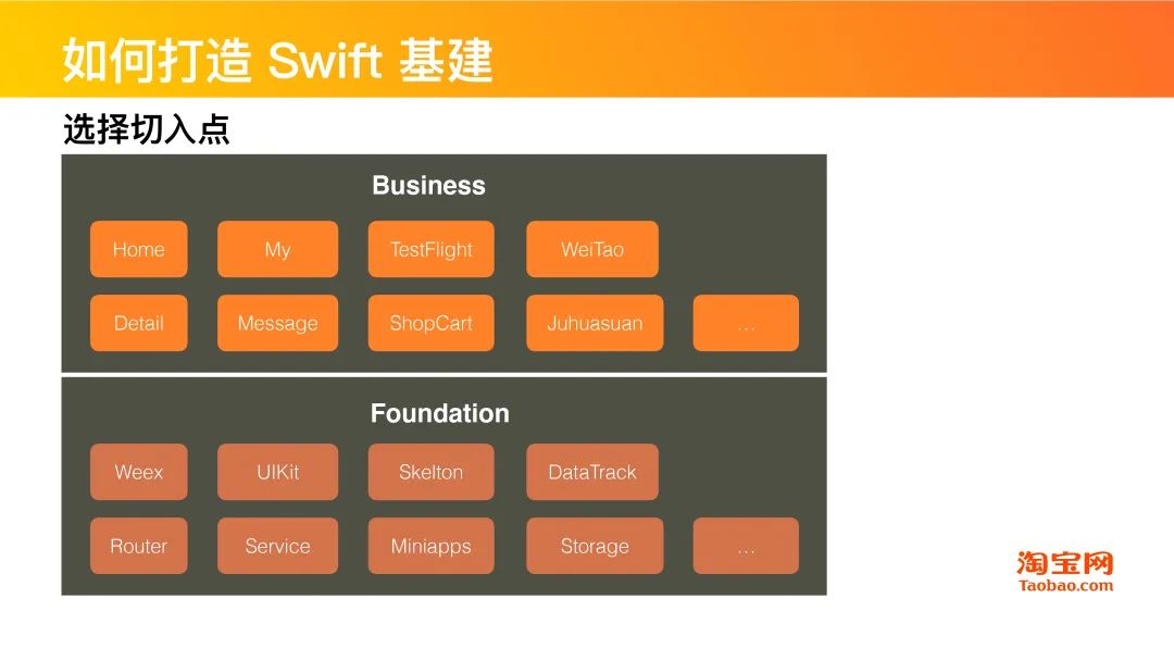 干货分享 | Swift在淘系技术的演进历程