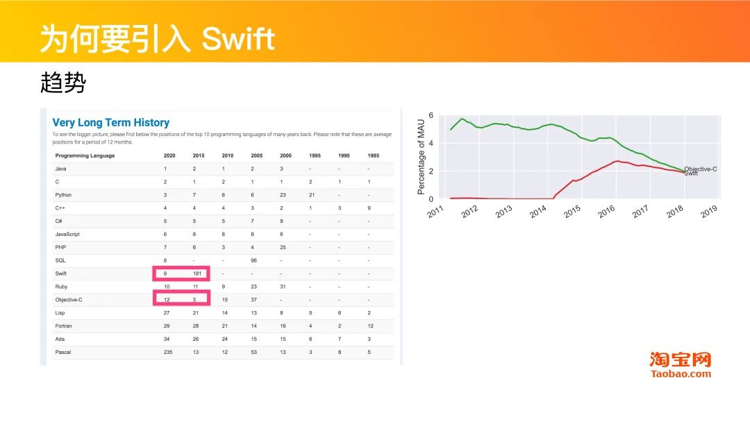 干货分享 | Swift在淘系技术的演进历程