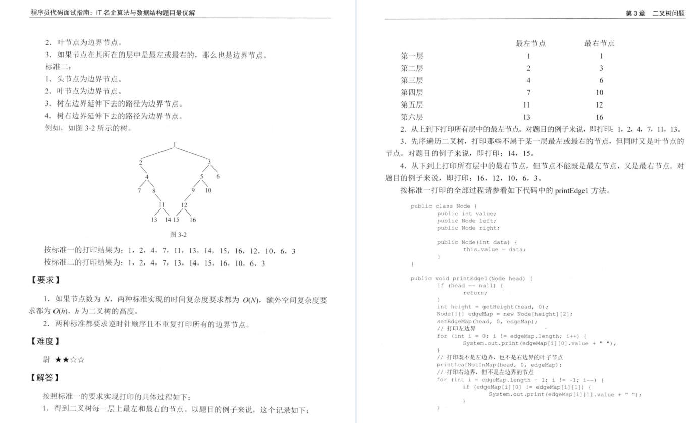 三面蚂蚁惨败，面试官要求手写算法？看完你还觉得算法不重要？