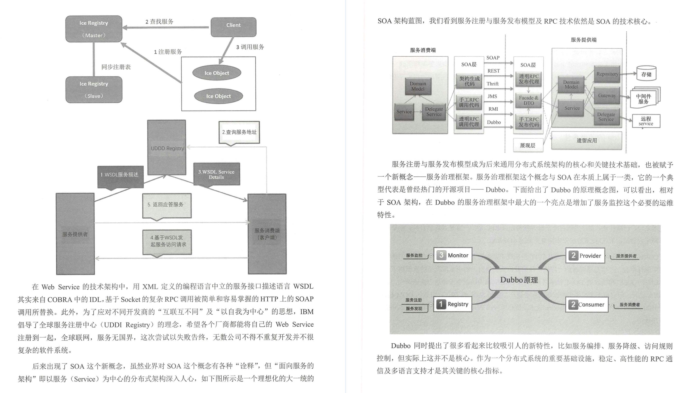 阿里内网疯传的P8“顶级”分布式架构手册，GitHub上线直接霸榜了