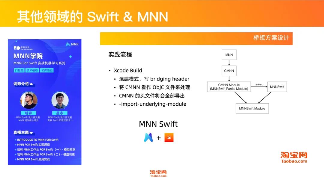 干货分享 | Swift在淘系技术的演进历程