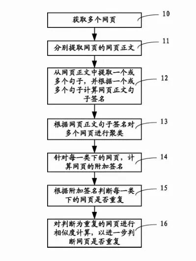 浅谈2021搜索引擎几大核心算法，网站专利解读，值得一阅