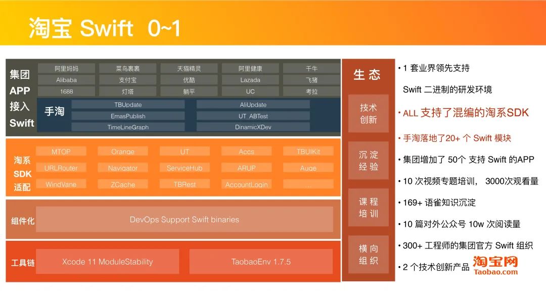 干货分享 | Swift在淘系技术的演进历程