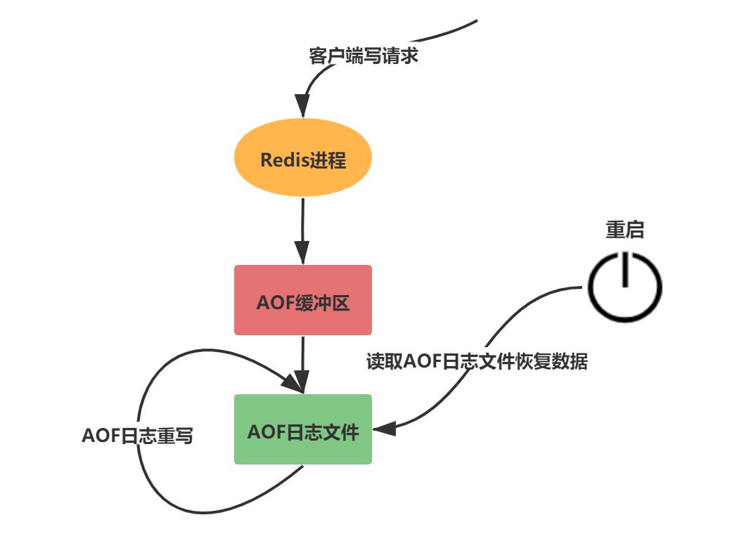 Redis-AOF持久化流程 (2).png