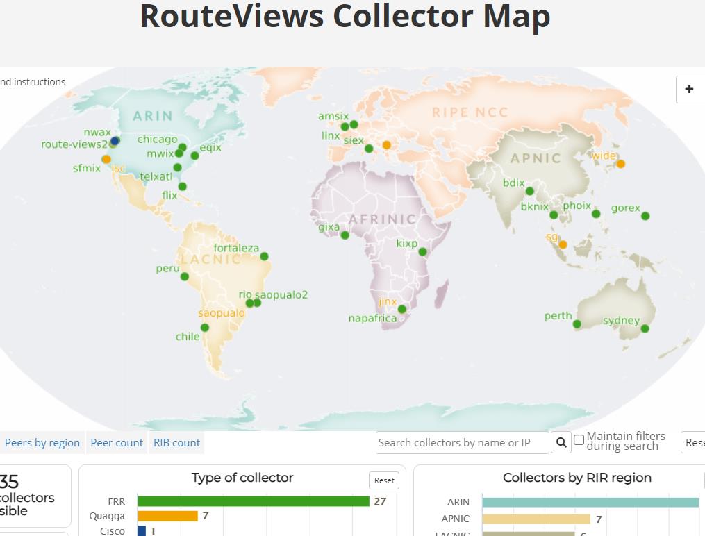 图1 路由收集器地图