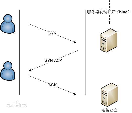 小白入门必备tcp协议解析