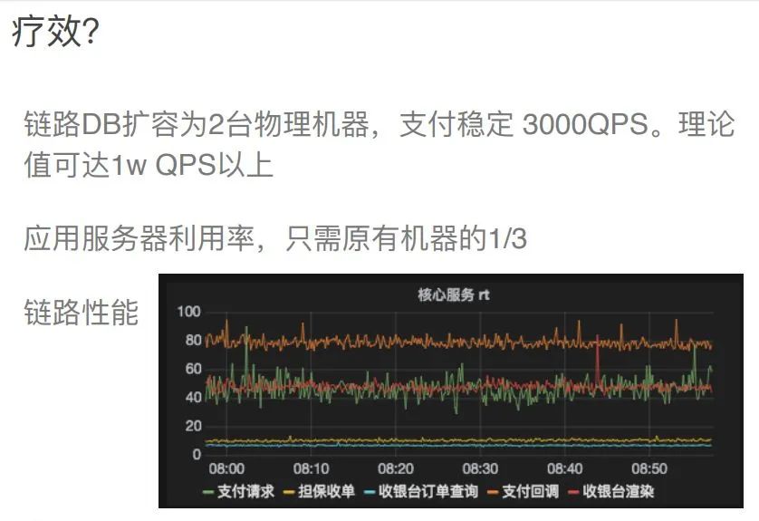 一文读懂电商支付架构设计