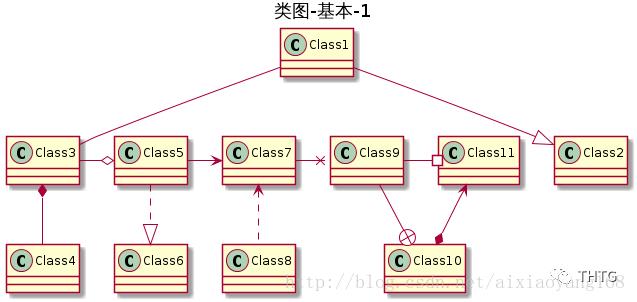 程序员绘图利具-PlantUML