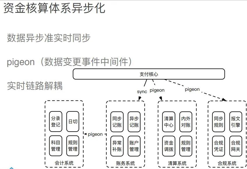 一文读懂电商支付架构设计