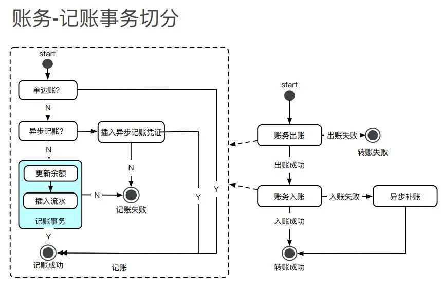 一文读懂电商支付架构设计