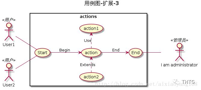 程序员绘图利具-PlantUML