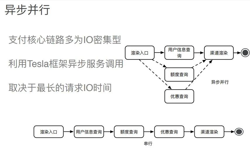 一文读懂电商支付架构设计