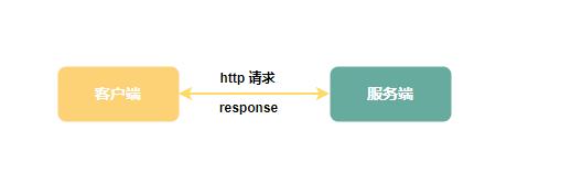 阿里面试这样问：Nacos配置中心交互模型是 push 还是 pull ？（原理+源码分析）