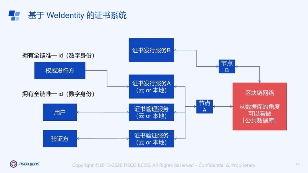 深入解读分布式体系中的架构设计