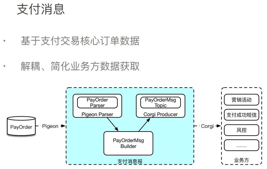 一文读懂电商支付架构设计