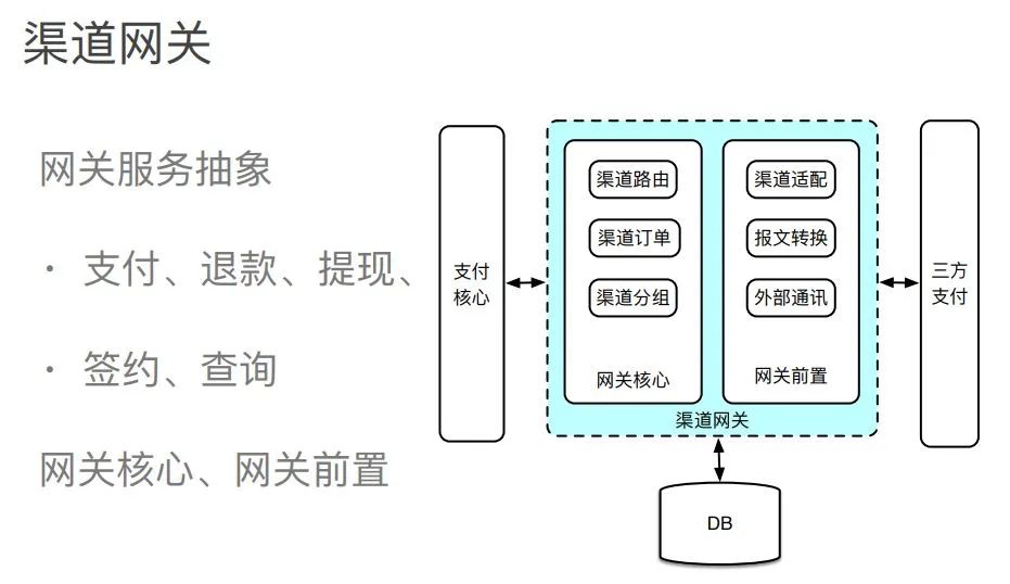 一文读懂电商支付架构设计