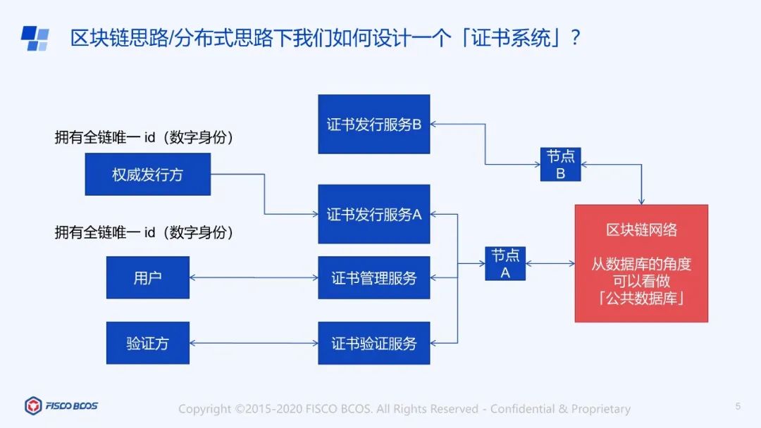 深入解读分布式体系中的架构设计