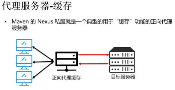 Nginx-day05-反向代理